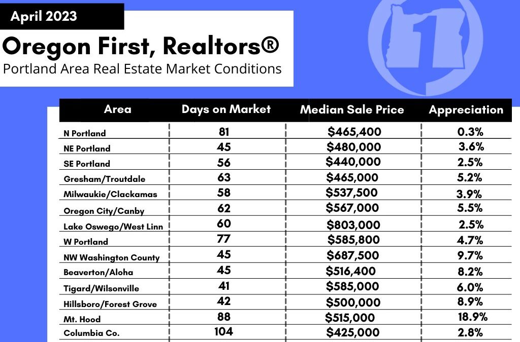 Buying a home right now is a bit different